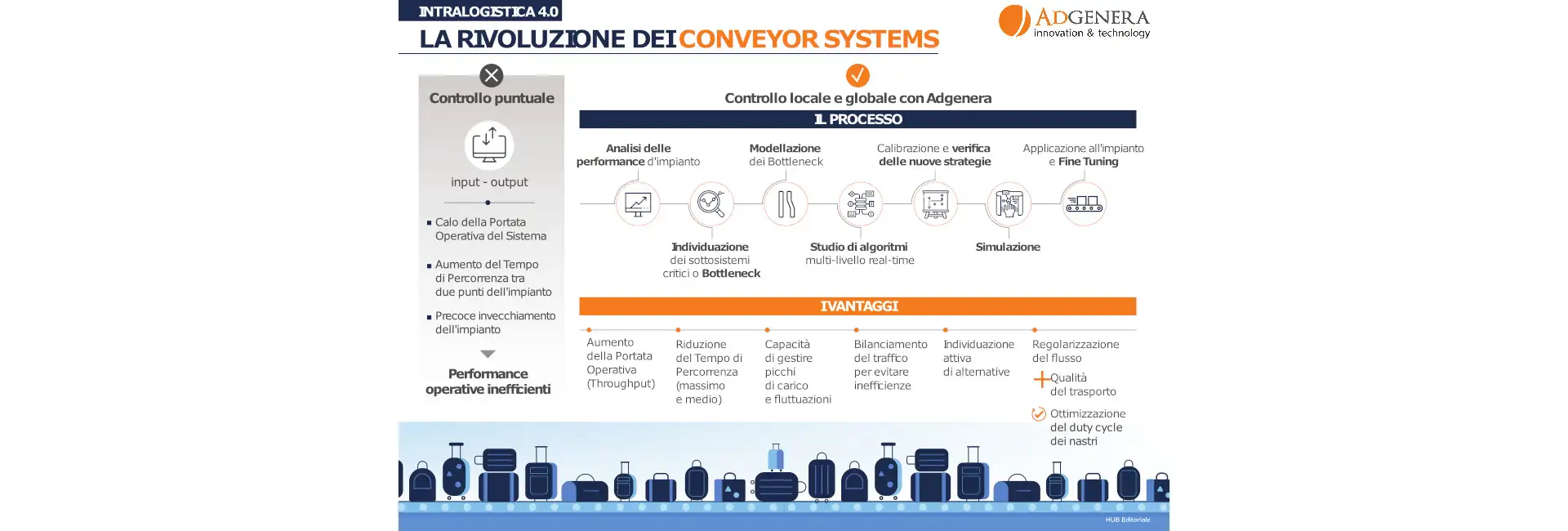 Identificazione degli Algoritmi che ottimizzano le Performance dei Sistemi di Automazione Industriale basati sul Trasporto a Nastri o Rulliere (Conveyors)