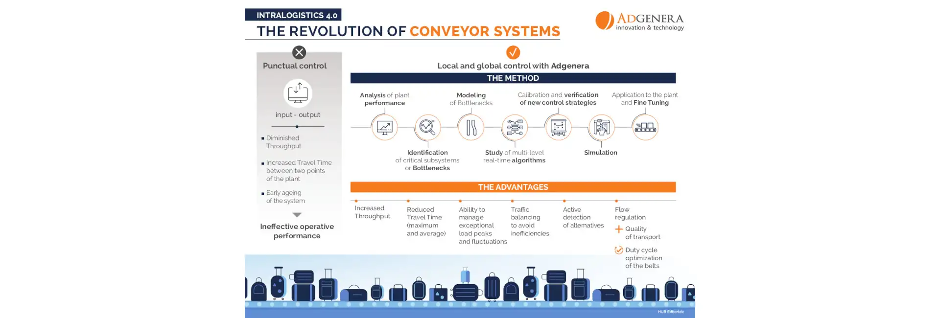 Identification of algorithms that optimize Performances of industrial automation systems based on tape Transport or Conveyors