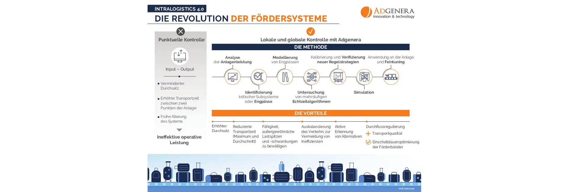 Identifizierung von Algorithmen zur Optimierung der Leistungsfähigkeit von industriellen Automatisierungssystemen auf der Basis von Transportbandsystemen